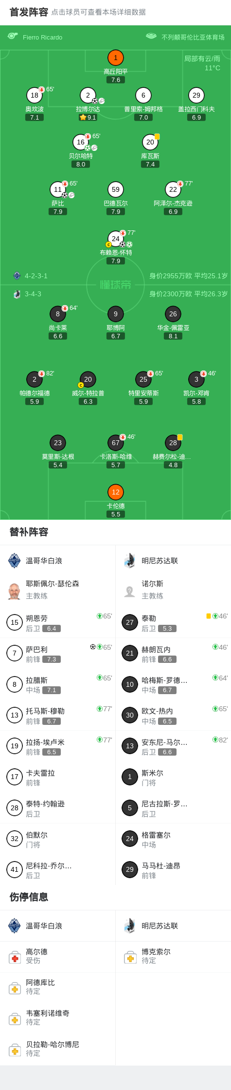 kaiyun.com-温哥华白浪6-0横扫明尼苏达联取美职联4连胜，布赖恩-怀特双响，萨巴利破门